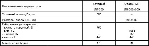 ����������� ���������� ���-��� ��