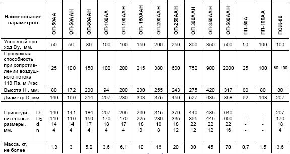 ����������� ���������� ����������������� ��-���, ����������������� ��, ����������������� ��-��, ���������������� ���-80